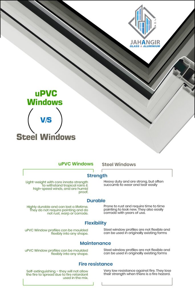 upvc window