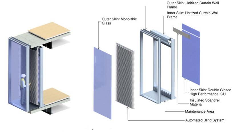 double skin curtain wall system
